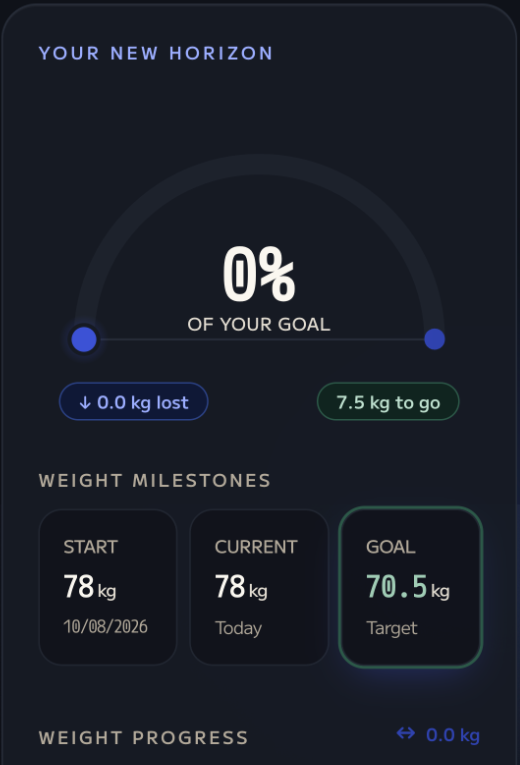 Daybreak progress view showing goal progress and weight milestones