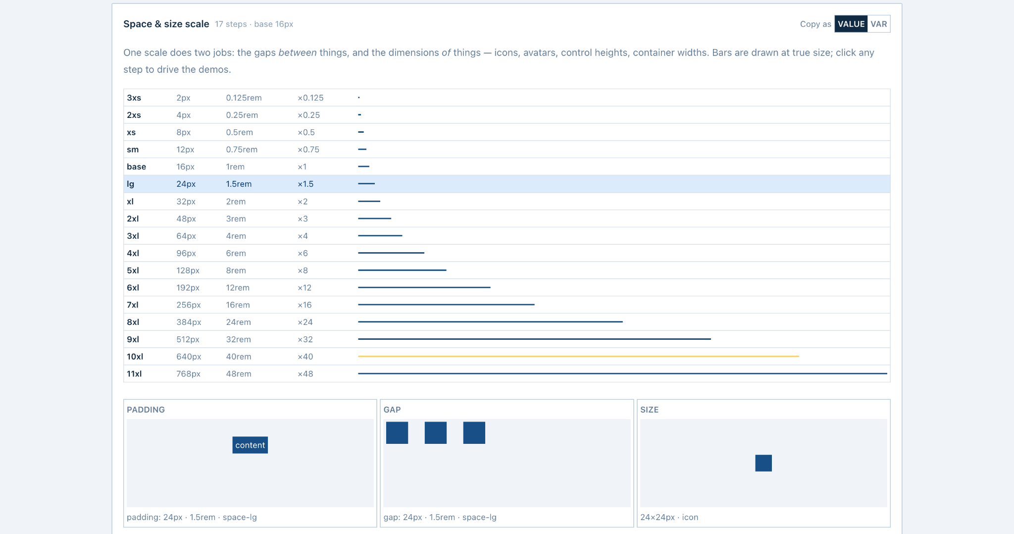 Design Studio 17-step spacing and sizing scale with padding, gap, and size examples
