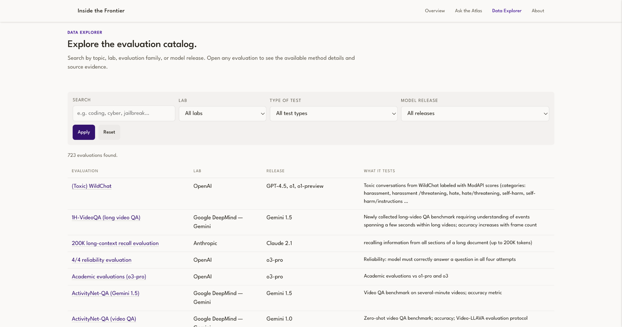 Inside the Frontier Data Explorer showing evaluation filters and a searchable catalog
