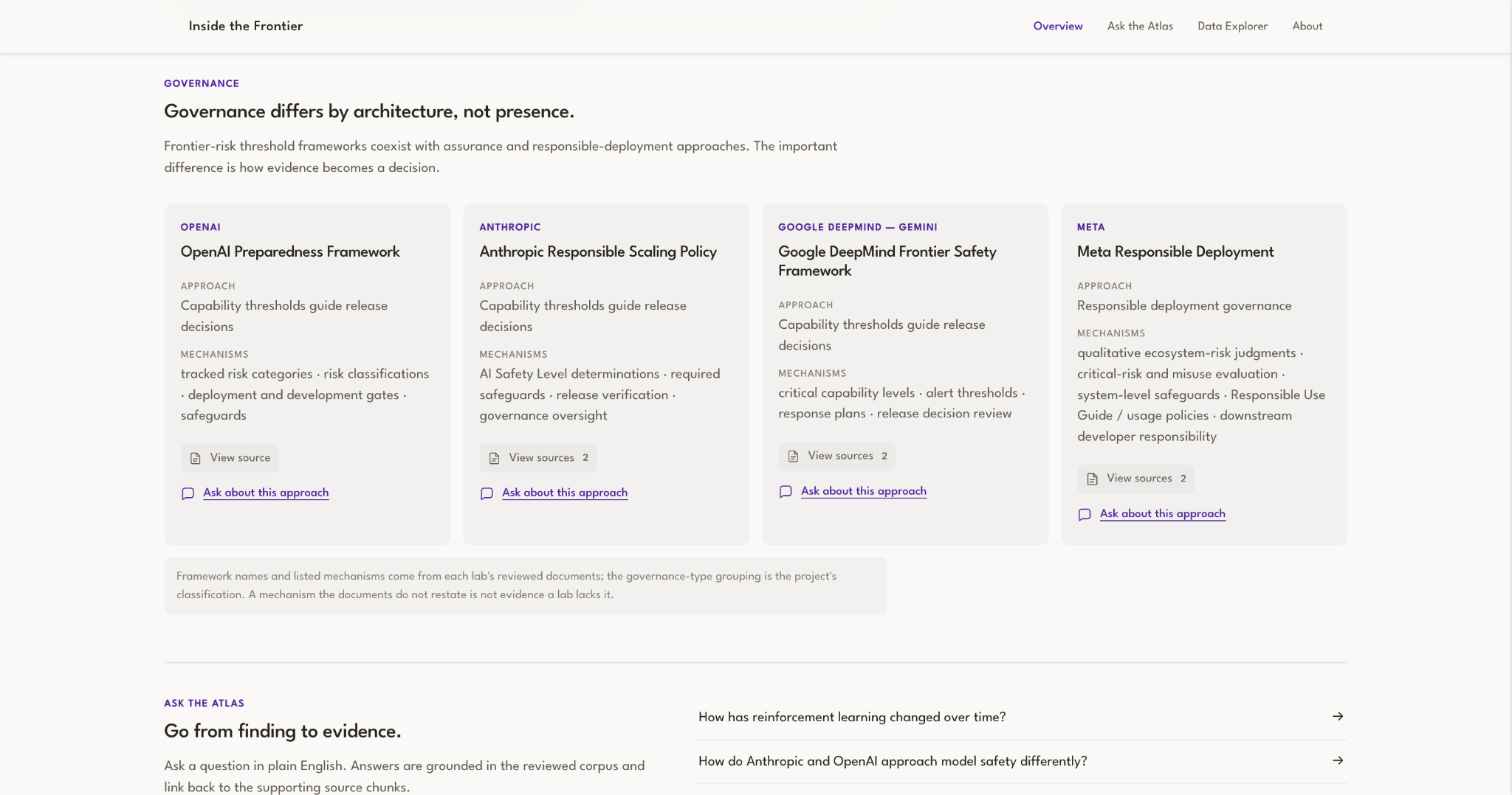 Inside the Frontier training evolution timeline for OpenAI model releases