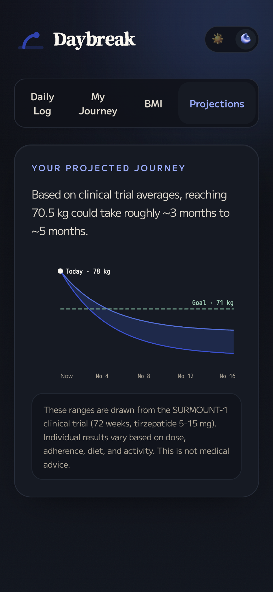 Daybreak projection view