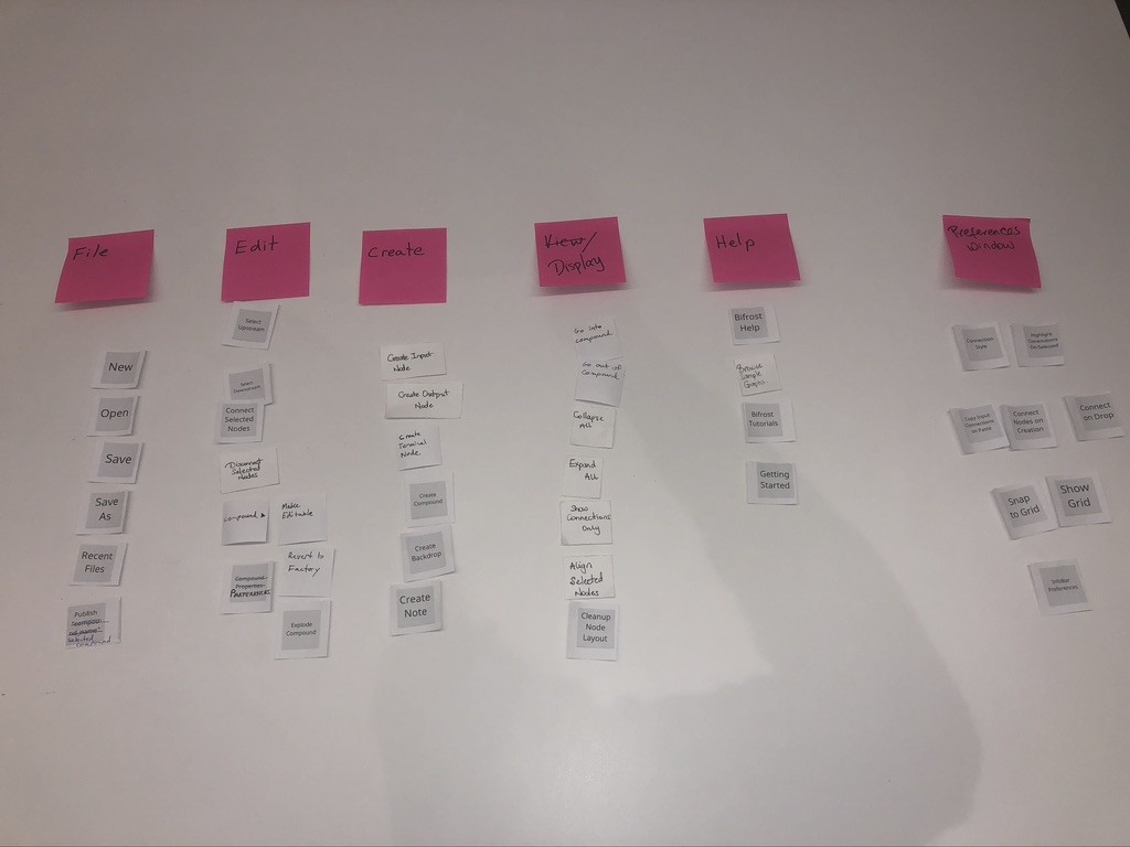 Paper commands grouped under hand-written category labels during a Bifrost open card sort